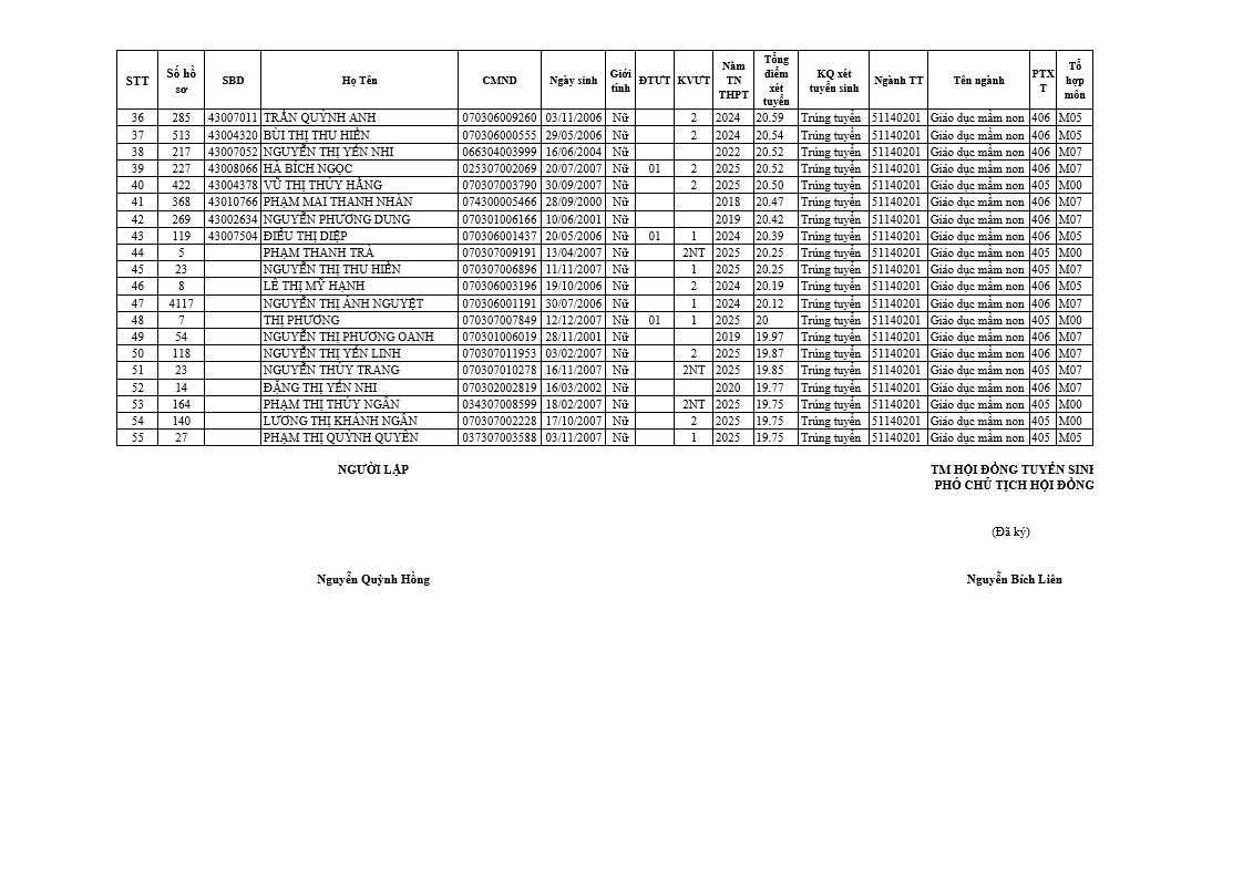 DANH SÁCH TRÚNG TUYỂN NGÀNH MẦM NON 2