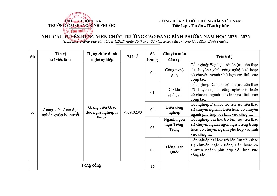 Phụ lục kèm TB 45 001