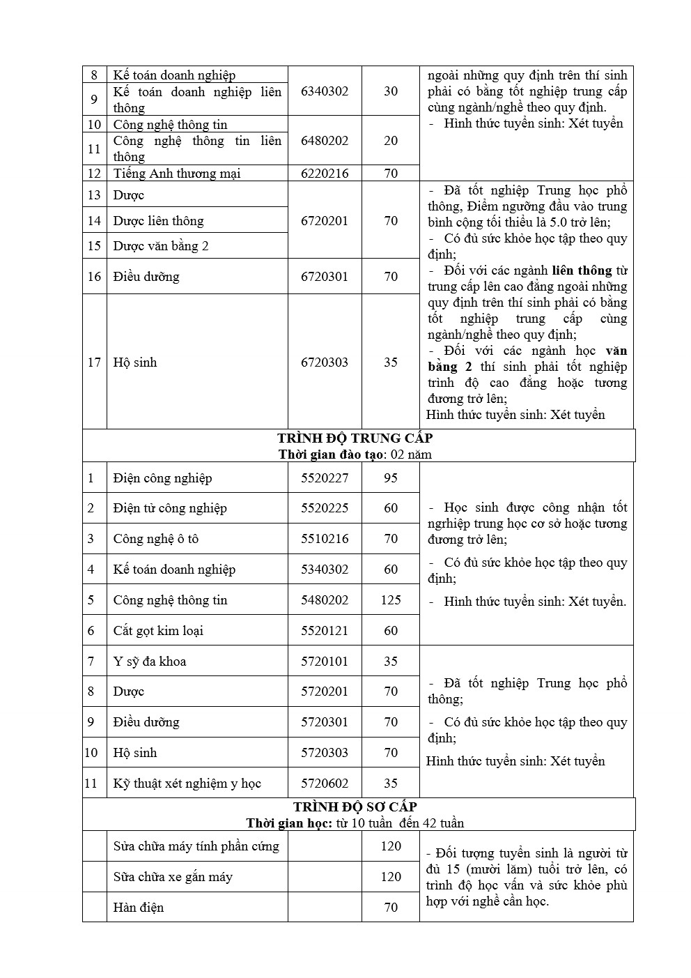 TB 136 TB tuyển sinh điều chỉnh 29 5 002