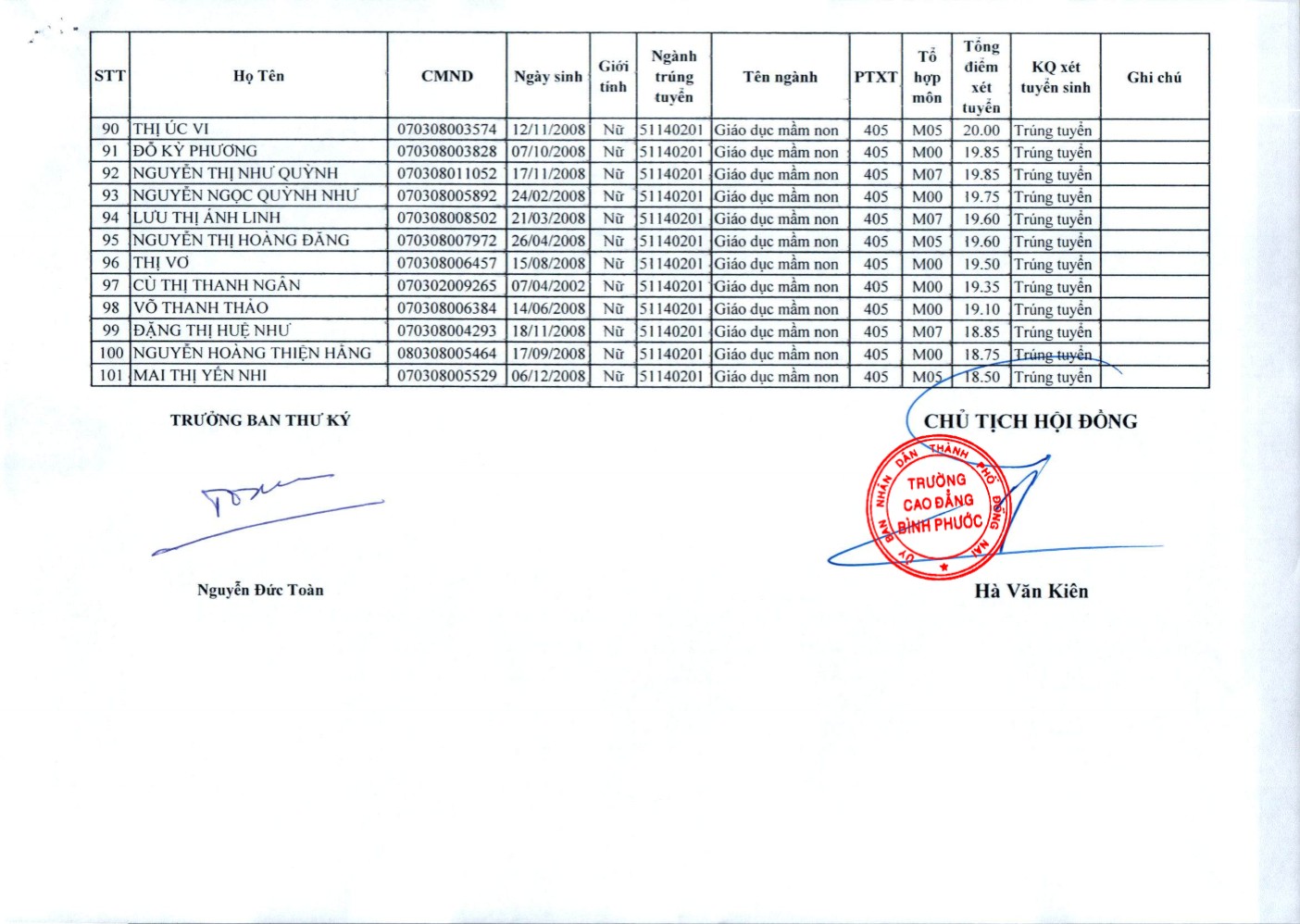 QĐ 315 công nhận thí sinh trúng tuyển đợt 1 006